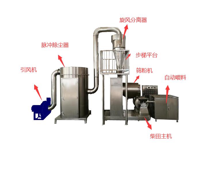 FZ600多级粉碎机